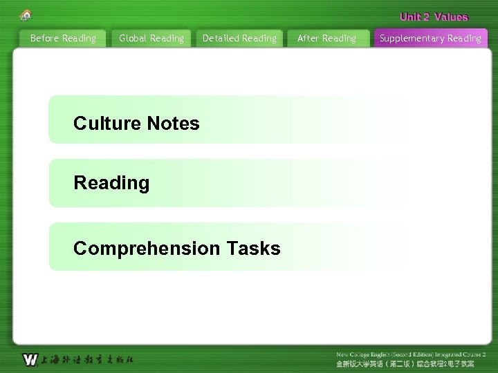 Unit 2 Values Before Reading Global Reading Detailed Reading Culture Notes Reading Comprehension Tasks