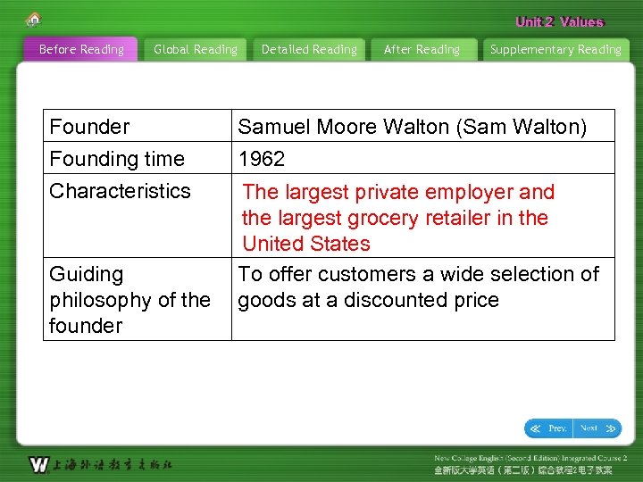 Unit 2 Values Before Reading Global Reading Founder Founding time Characteristics Guiding philosophy of