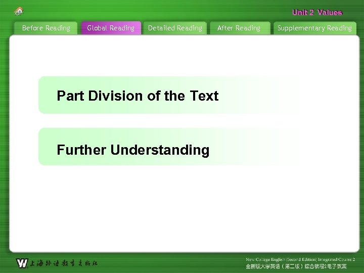 Unit 2 Values Before Reading Global Reading Detailed Reading After Reading Part Division of