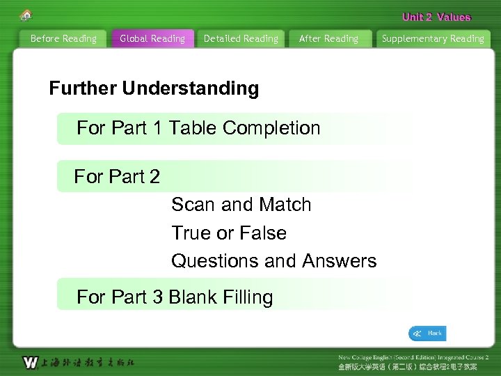 Unit 2 Values Before Reading Global Reading Detailed Reading After Reading Further Understanding For