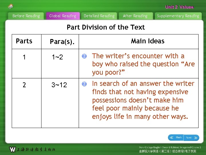 Unit 2 Values Before Reading Global Reading Detailed Reading After Reading Supplementary Reading Part