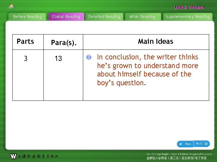 Unit 2 Values Before Reading Parts 3 Global Reading Para(s). 13 Detailed Reading After