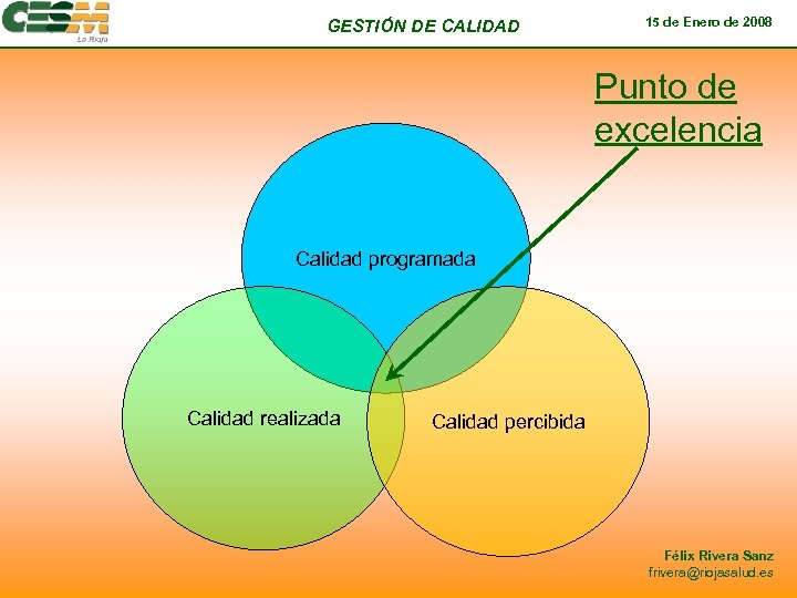GESTIÓN DE CALIDAD 15 de Enero de 2008 Punto de excelencia Calidad programada Calidad