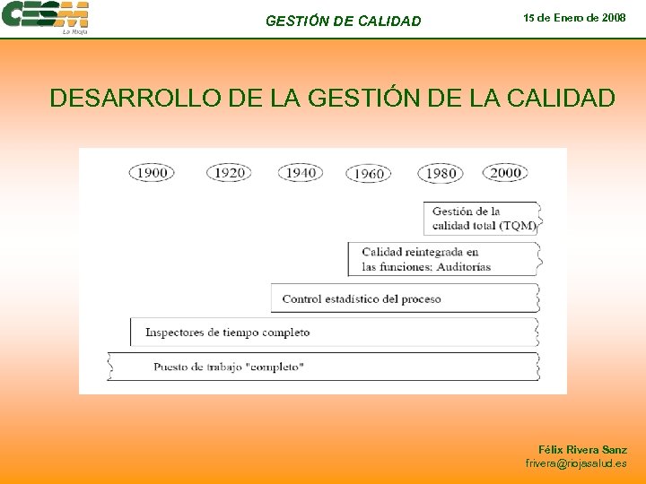 GESTIÓN DE CALIDAD 15 de Enero de 2008 DESARROLLO DE LA GESTIÓN DE LA