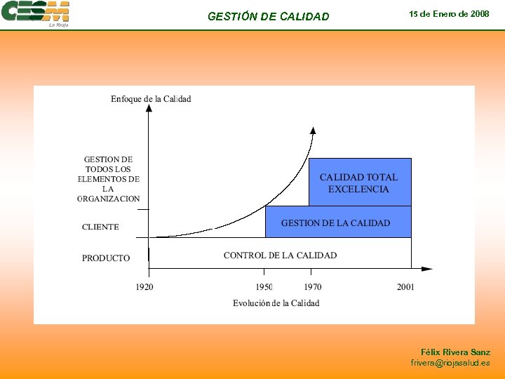 GESTIÓN DE CALIDAD 15 de Enero de 2008 Félix Rivera Sanz frivera@riojasalud. es 