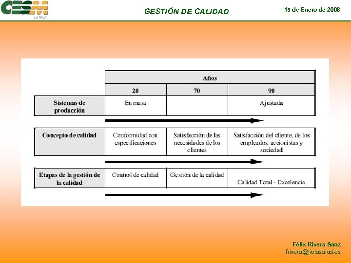GESTIÓN DE CALIDAD 15 de Enero de 2008 Félix Rivera Sanz frivera@riojasalud. es 