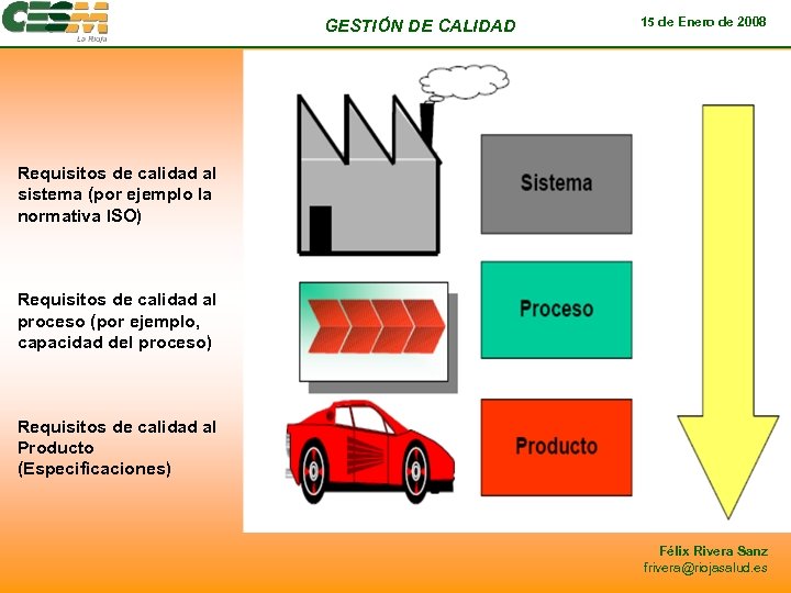 GESTIÓN DE CALIDAD 15 de Enero de 2008 Requisitos de calidad al sistema (por