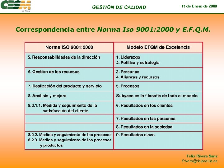 GESTIÓN DE CALIDAD 15 de Enero de 2008 Correspondencia entre Norma Iso 9001: 2000
