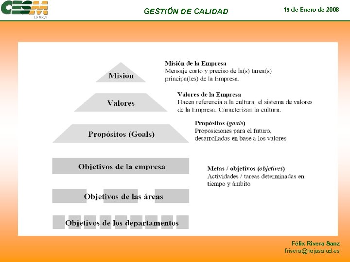 GESTIÓN DE CALIDAD 15 de Enero de 2008 Félix Rivera Sanz frivera@riojasalud. es 