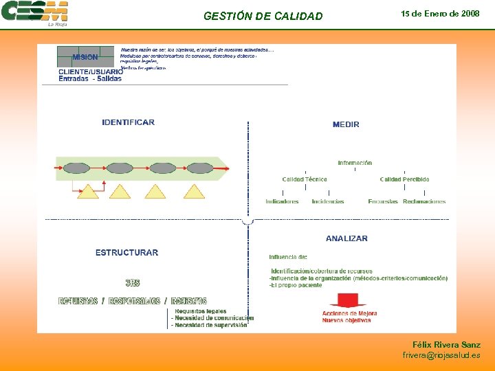 GESTIÓN DE CALIDAD 15 de Enero de 2008 Félix Rivera Sanz frivera@riojasalud. es 