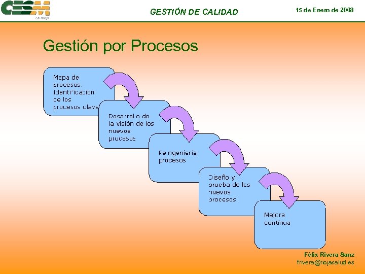 GESTIÓN DE CALIDAD 15 de Enero de 2008 Gestión por Procesos Félix Rivera Sanz