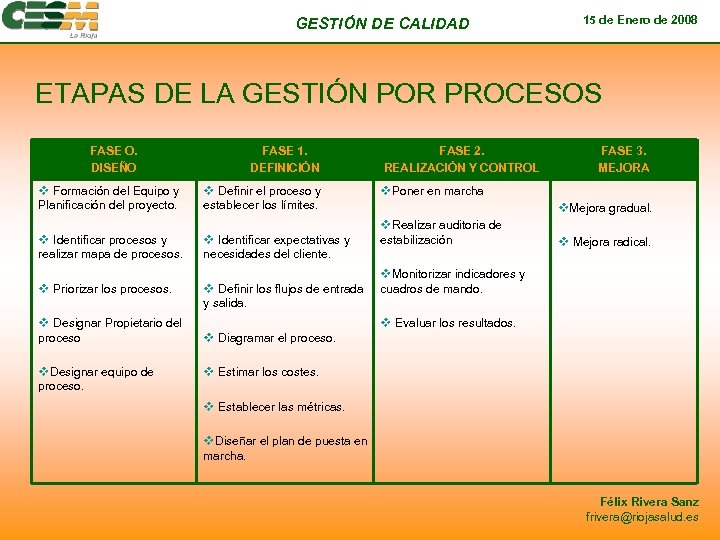 GESTIÓN DE CALIDAD 15 de Enero de 2008 ETAPAS DE LA GESTIÓN POR PROCESOS