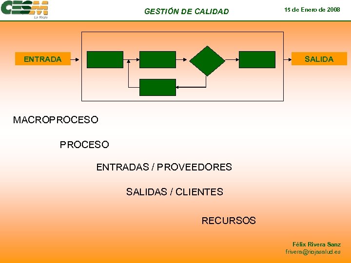 GESTIÓN DE CALIDAD ENTRADA 15 de Enero de 2008 SALIDA MACROPROCESO ENTRADAS / PROVEEDORES
