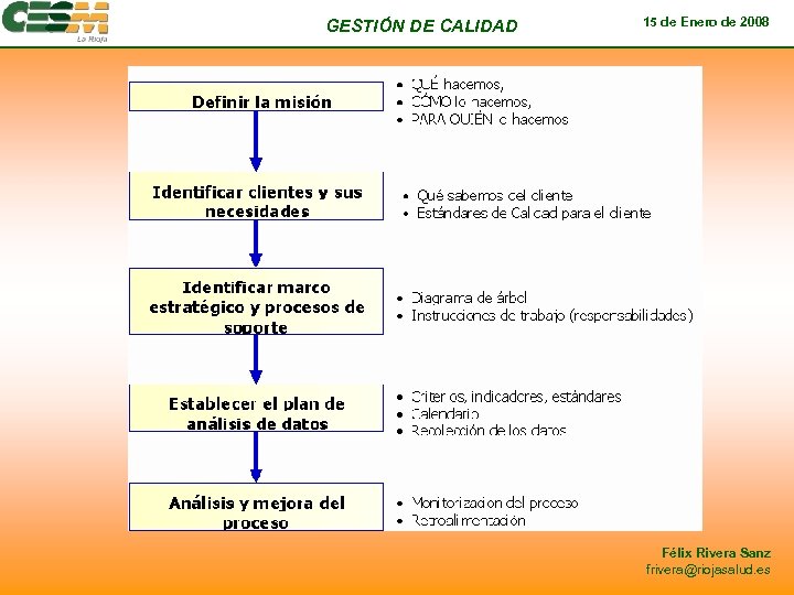 GESTIÓN DE CALIDAD 15 de Enero de 2008 Félix Rivera Sanz frivera@riojasalud. es 