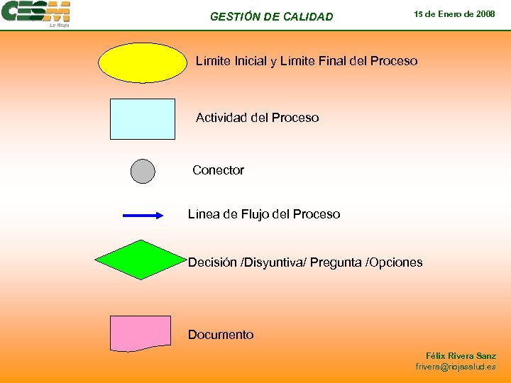 GESTIÓN DE CALIDAD 15 de Enero de 2008 Límite Inicial y Límite Final del