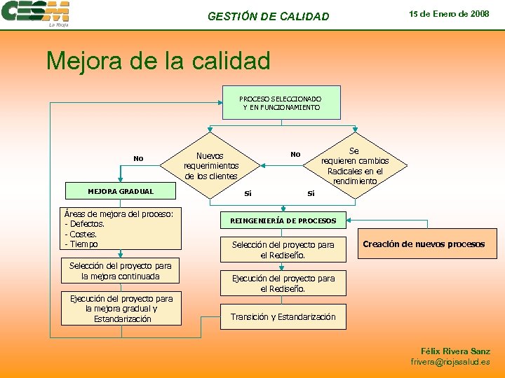 15 de Enero de 2008 GESTIÓN DE CALIDAD Mejora de la calidad PROCESO SELECCIONADO
