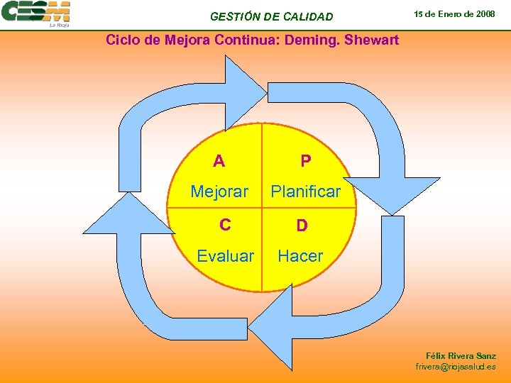 GESTIÓN DE CALIDAD 15 de Enero de 2008 Ciclo de Mejora Continua: Deming. Shewart
