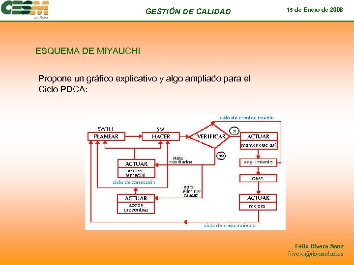GESTIÓN DE CALIDAD 15 de Enero de 2008 ESQUEMA DE MIYAUCHI Propone un gráfico