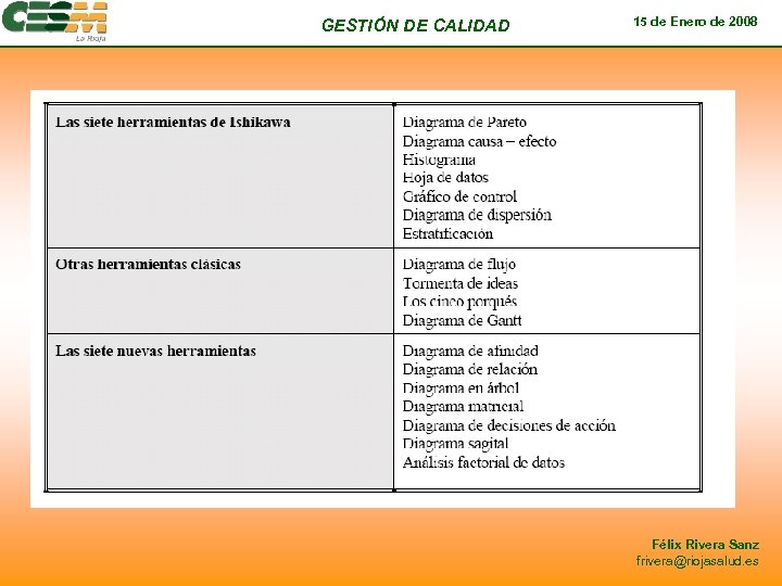 GESTIÓN DE CALIDAD 15 de Enero de 2008 Félix Rivera Sanz frivera@riojasalud. es 