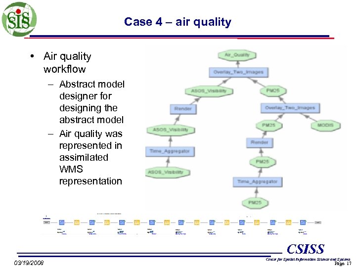 Case 4 – air quality • Air quality workflow – Abstract model designer for