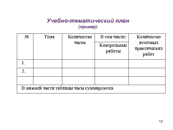 Тематический план структура задачи требования