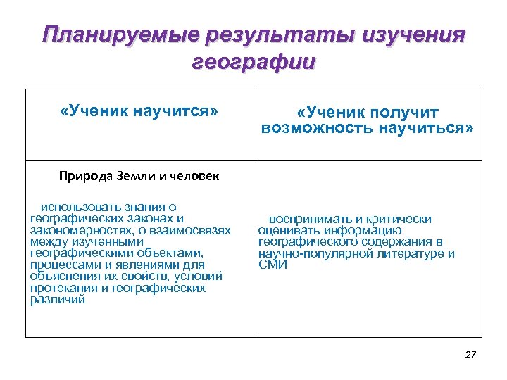 Планируемые результаты изучения географии «Ученик научится» «Ученик получит возможность научиться» Природа Земли и человек