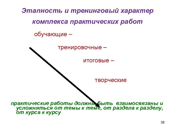 Этапность и тренинговый характер комплекса практических работ обучающие – тренировочные – итоговые – творческие