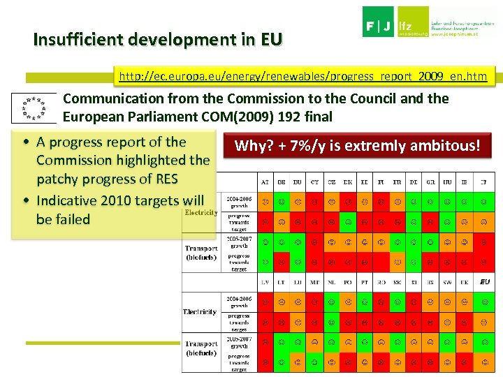 Insufficient development in EU http: //ec. europa. eu/energy/renewables/progress_report_2009_en. htm Communication from the Commission to