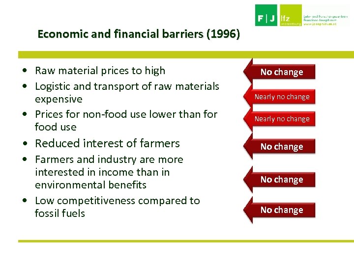 Economic and financial barriers (1996) • Raw material prices to high • Logistic and