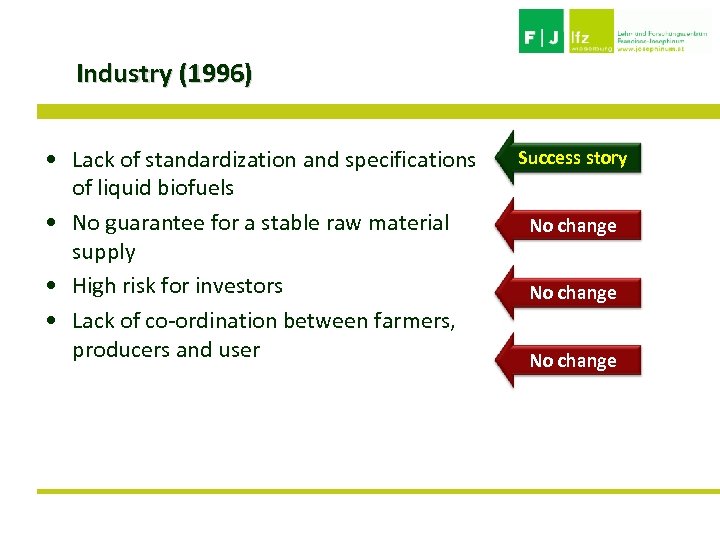 Industry (1996) • Lack of standardization and specifications of liquid biofuels • No guarantee