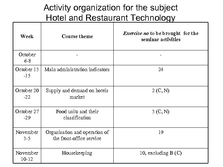 Activity organization for the subject Hotel and Restaurant Technology Week Course theme Exercise no