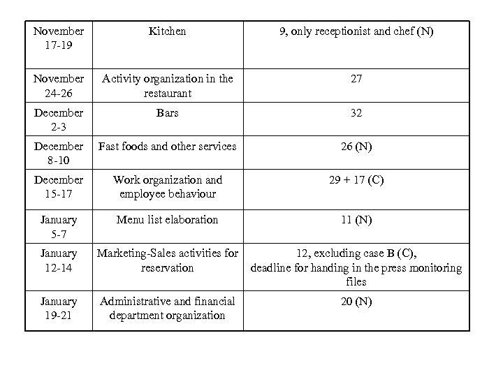 November 17 -19 Kitchen 9, only receptionist and chef (N) November 24 -26 Activity