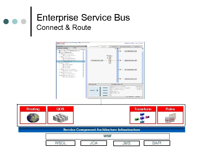 Enterprise Service Bus Connect & Route Routing QOS Transform Rules Service Component Architecture Infrastructure