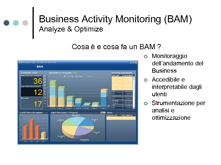 Business Activity Monitoring (BAM) Analyze & Optimize Cosa è e cosa fa un BAM