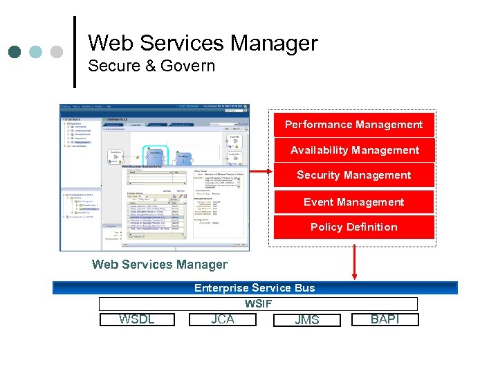 Web Services Manager Secure & Govern Performance Management Availability Management Security Management Event Management