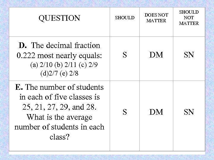 SHOULD NOT MATTER QUESTION SHOULD DOES NOT MATTER D. The decimal fraction 0. 222