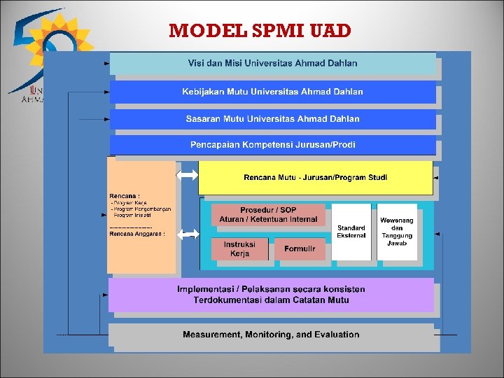 MODEL SPMI UAD 1. 