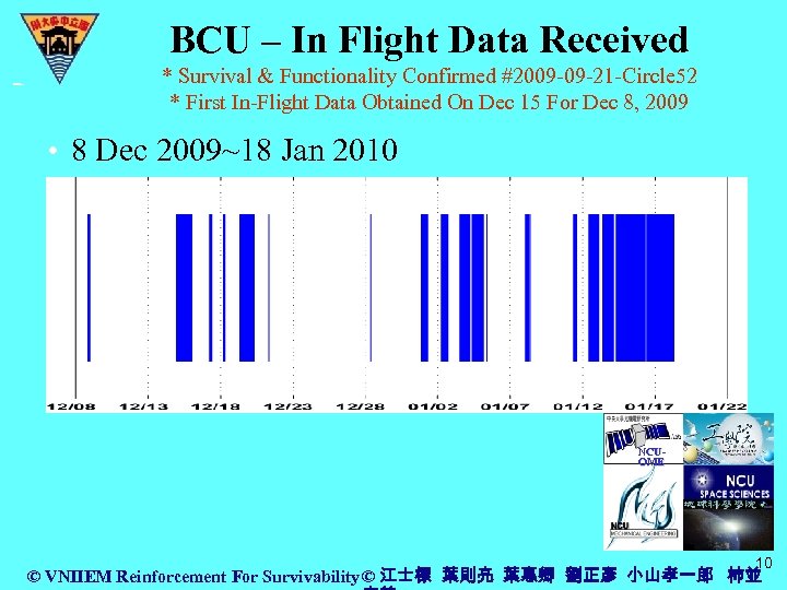 BCU – In Flight Data Received * Survival & Functionality Confirmed #2009 -09 -21