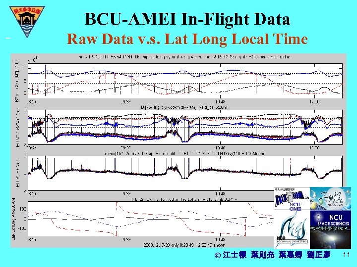 BCU-AMEI In-Flight Data Raw Data v. s. Lat Long Local Time NCUOME © 江士標