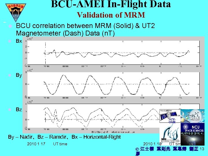 BCU-AMEI In-Flight Data Validation of MRM l BCU correlation between MRM (Solid) & UT