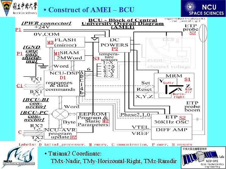  • Construct of AMEI – BCU • Tatiana 2 Coordinate: TMx-Nadir, TMy-Horizontal-Right, TMz-Ramdir