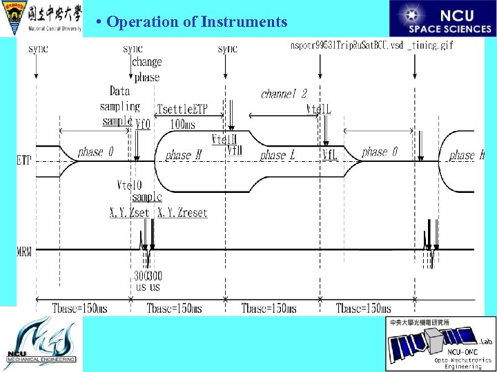  • Operation of Instruments 