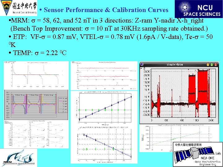  • Sensor Performance & Calibration Curves • MRM: s = 58, 62, and