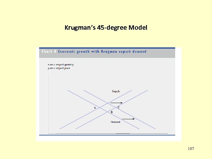 Krugman’s 45 -degree Model 107 