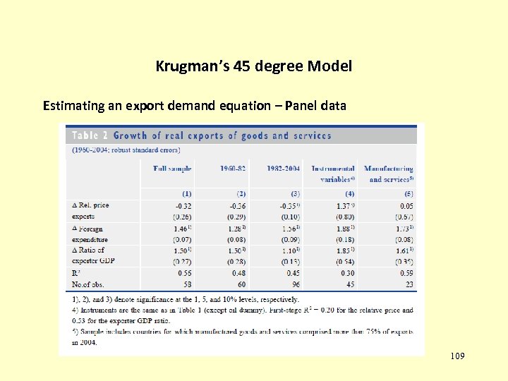 Krugman’s 45 degree Model Estimating an export demand equation – Panel data 109 