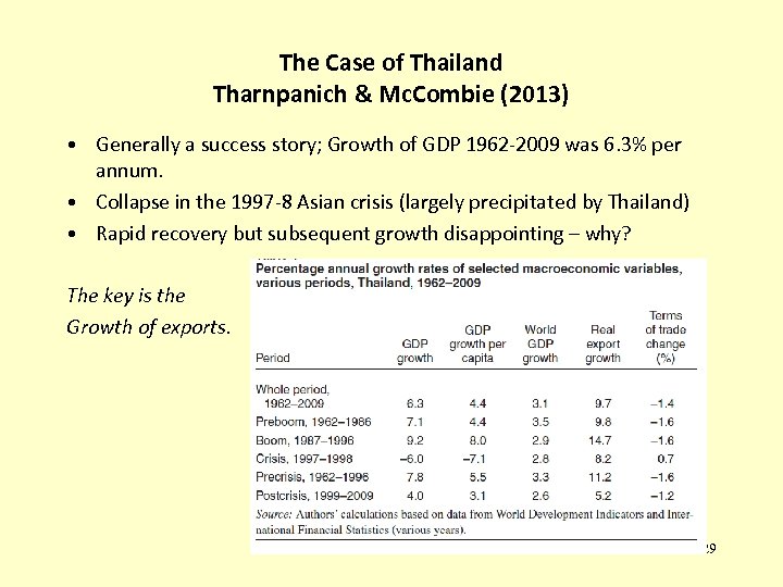 The Case of Thailand Tharnpanich & Mc. Combie (2013) • Generally a success story;