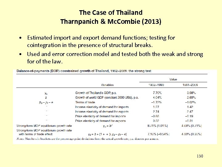 The Case of Thailand Tharnpanich & Mc. Combie (2013) • Estimated import and export