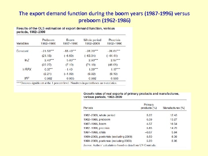 The export demand function during the boom years (1987 -1996) versus preboom (1962 -1986)