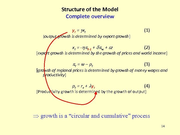 Structure of the Model Complete overview yt = xt (1) xt = - t-1