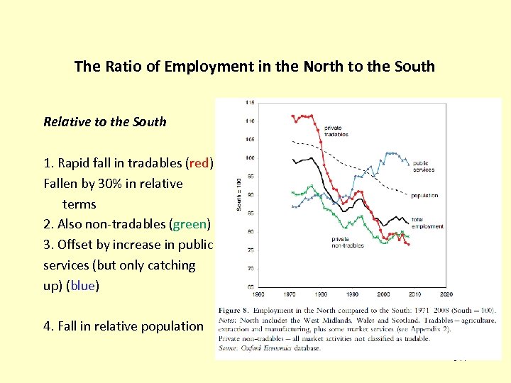 The Ratio of Employment in the North to the South Relative to the South